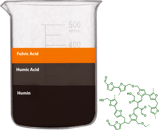 Humin Humic Acid Fulvic Acid in leonardite with formula